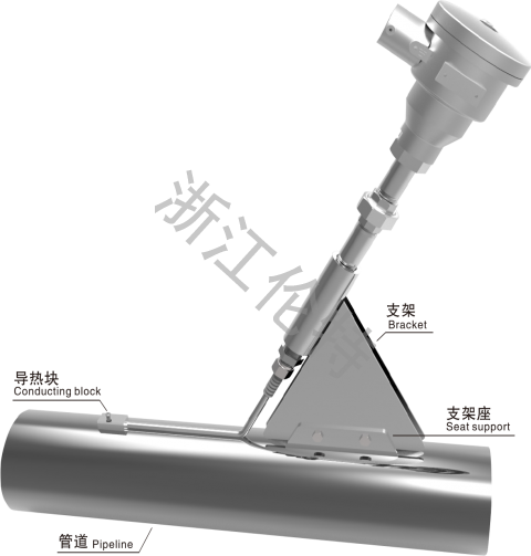 管道表面測(cè)溫?zé)犭娮? />
                                </div>
                            </div>
                                                        <div   id=